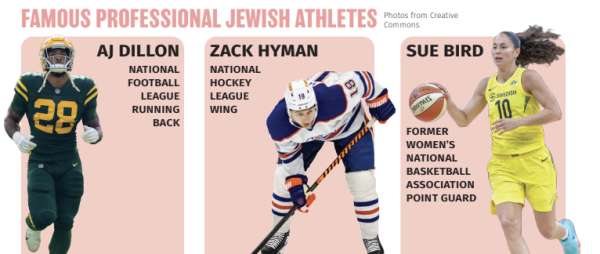 Dillon, Hyman and Bird are just a few of many Jewish professional athletes. 